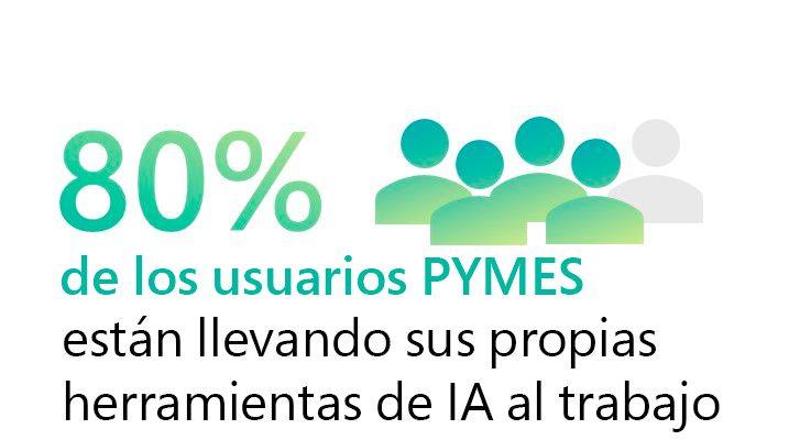 Ilustración del artículo: Los Empleados de PYMES Impulsan Adopción Global de la IA