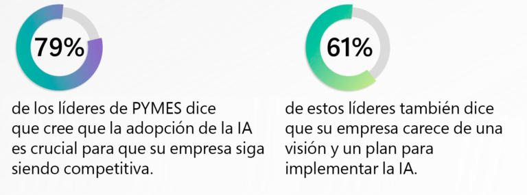 Ilustración del artículo: Los Empleados de PYMES Impulsan Adopción Global de la IA