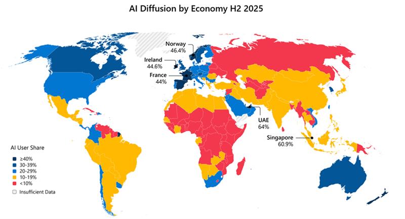 Mapa mundial que muestra la difusión de la IA en 2025 por economía, usando colores para representar distintos niveles de participación de usuarios de IA.
