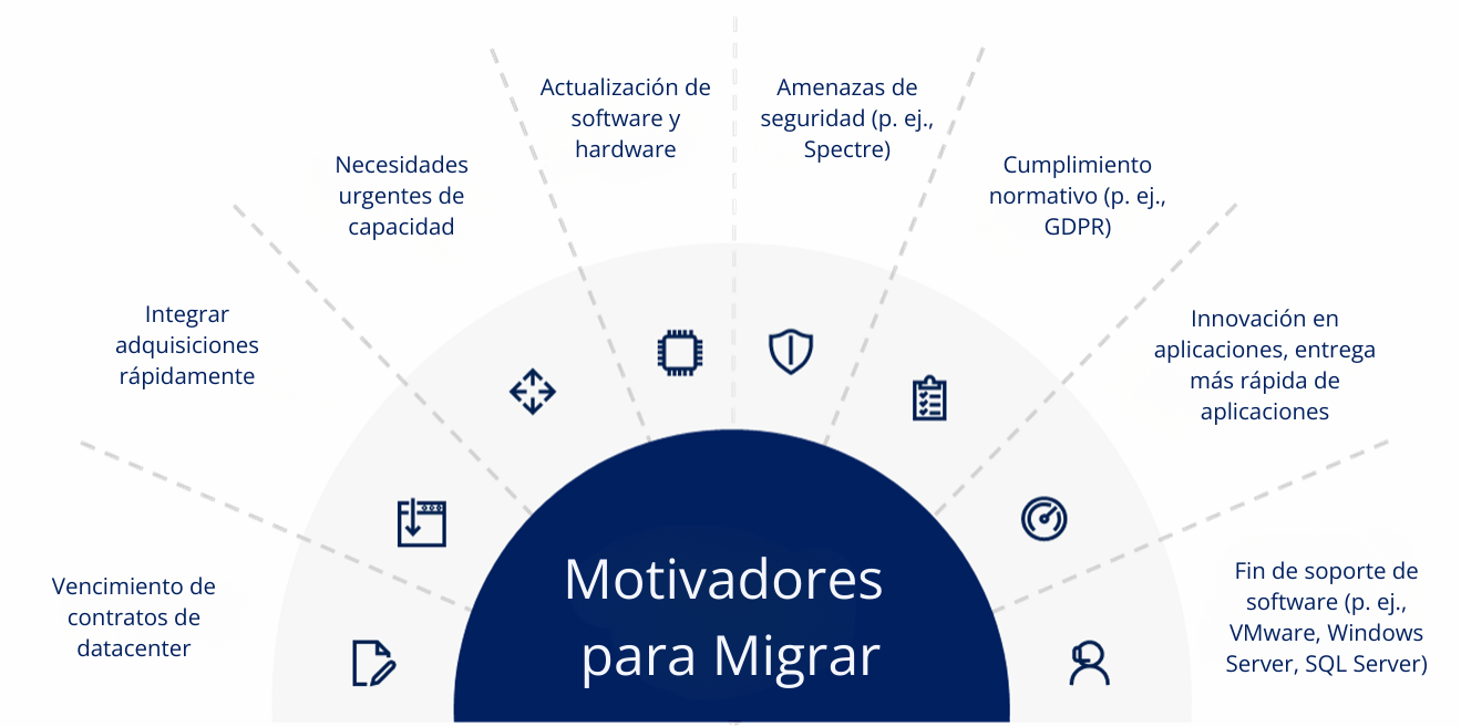 Ilustración del artículo: Cómo migrar tu entorno on-premise a la nube con Microsoft Azure - BETABOX